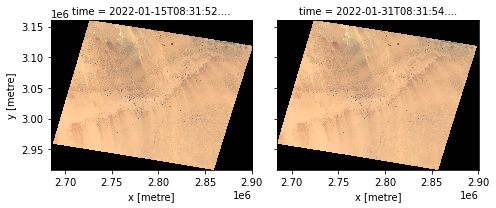 ../../_images/data-access-analysis_apis_data-loading_3_1.png